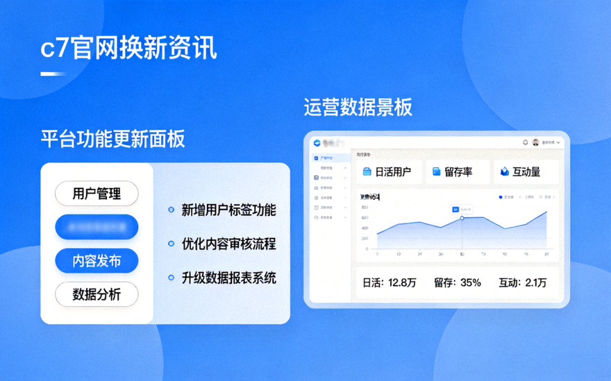 c7官网平台动态展示图：开发进度看板与运营数据统计界面